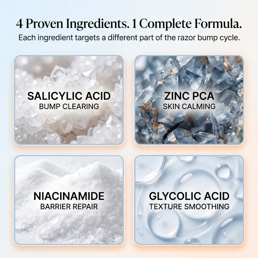 Salicylic Acid, Glycolic Acid, Niacinamide and Zinc PCA