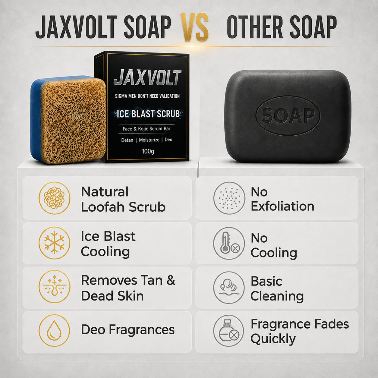 JAXVOLT Ice Blast Exfoliating Loofah Bar