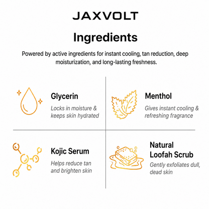 JAXVOLT Ice Blast Exfoliating Loofah Bar