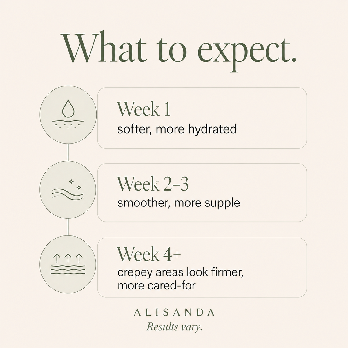 Alisanda TummyRenew body care expectations