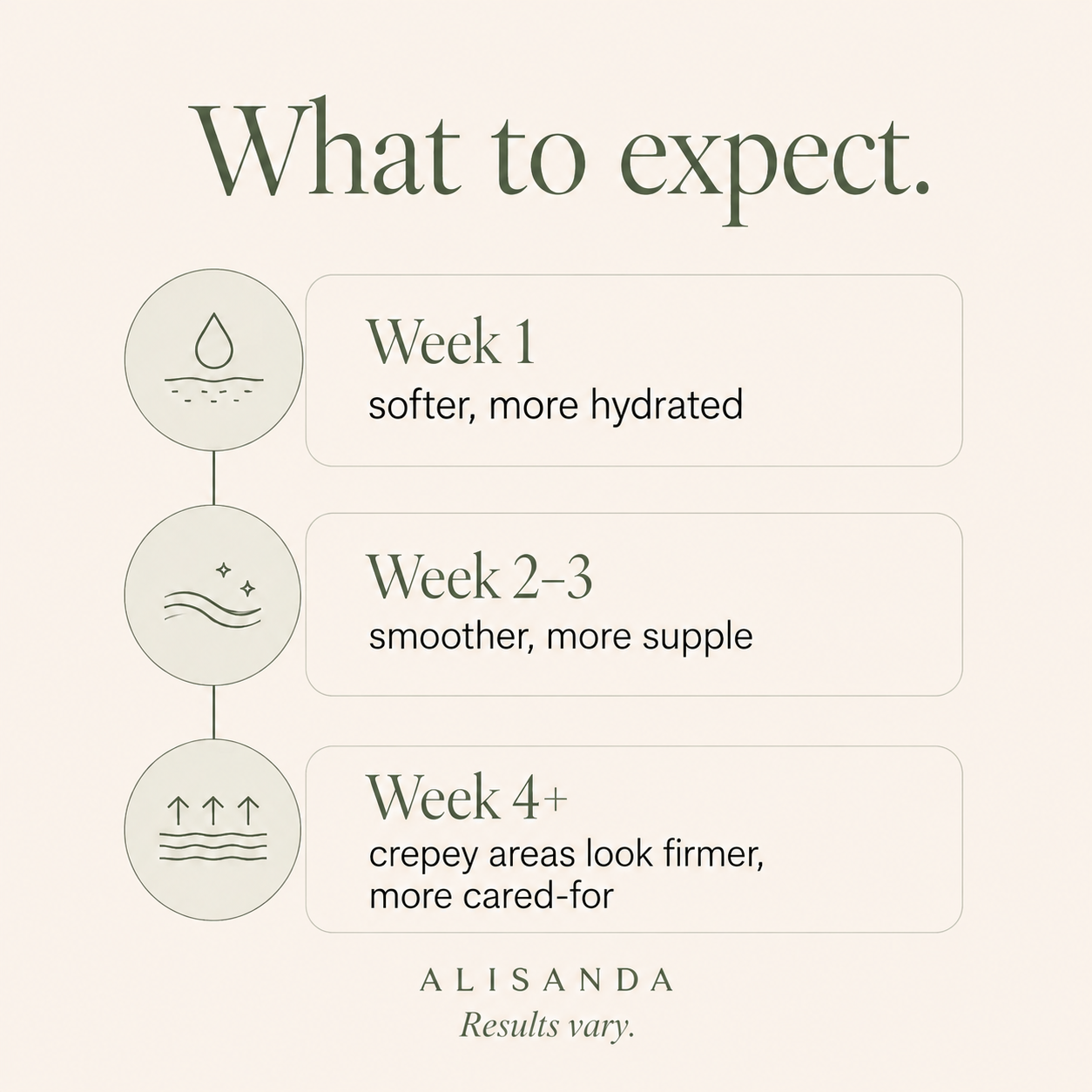 Alisanda® TummyRenew Firming & Smoothing Cream
