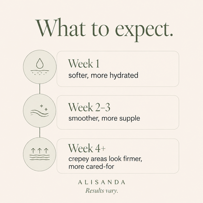 Alisanda® TummyRenew Firming & Smoothing Cream